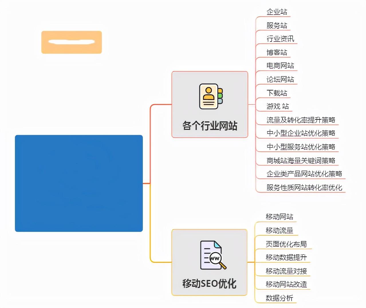 什么叫整站优化（整站优化和单词SEO优化）