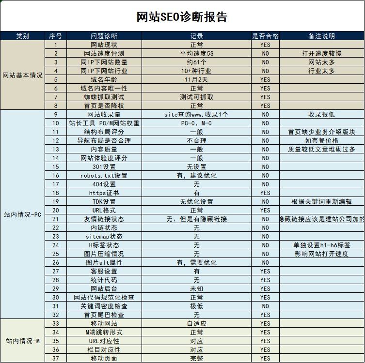 什么叫整站优化（整站优化和单词SEO优化）