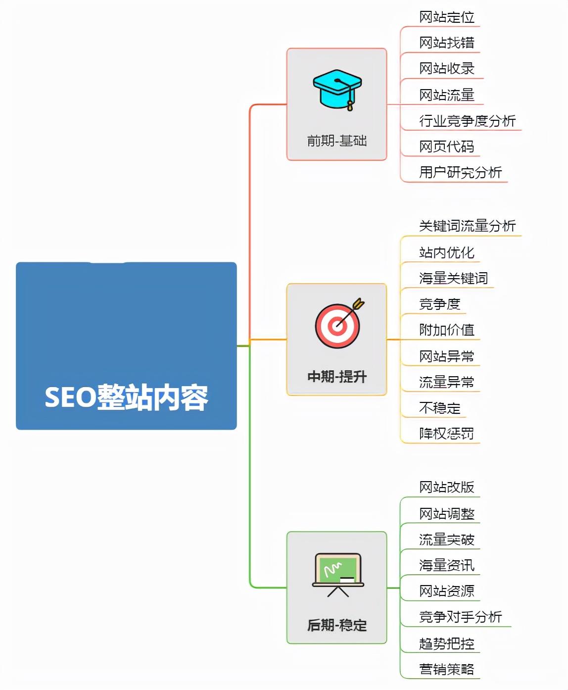 什么叫整站优化（整站优化和单词SEO优化）