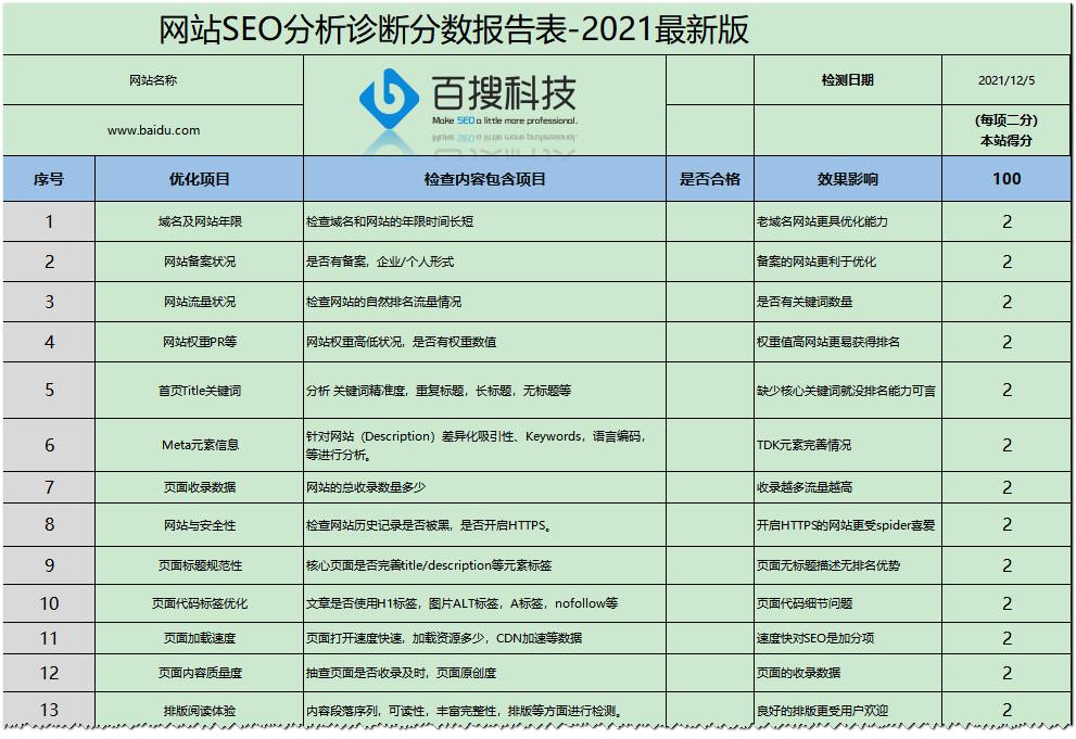 什么叫整站优化（整站优化和单词SEO优化）