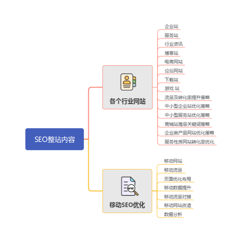 seo整站优化怎么做（关键词与seo的区别）