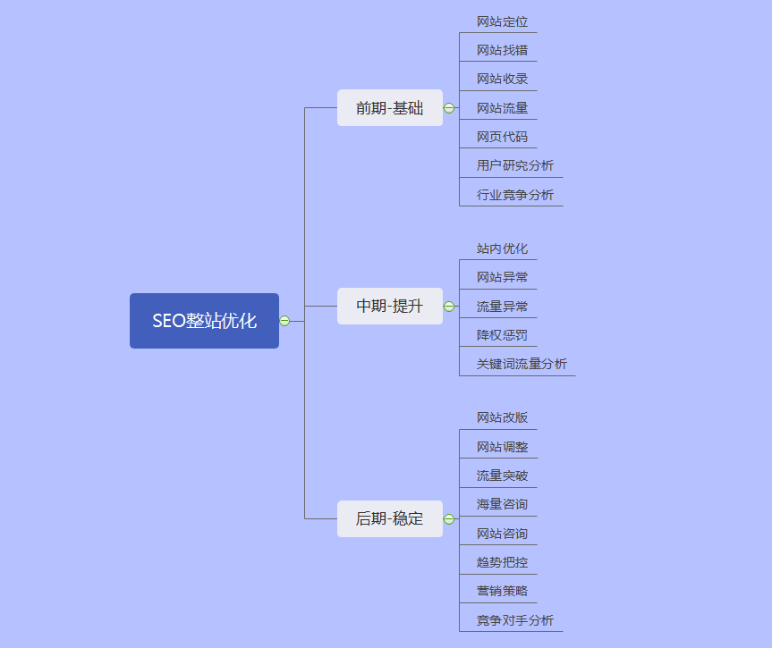 seo整站优化怎么做（关键词与seo的区别）