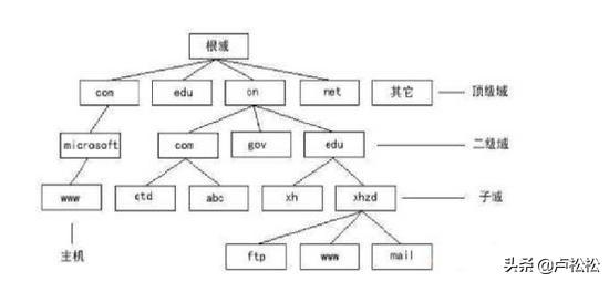 SEO网络环境优化（seo链接优化心得体会）