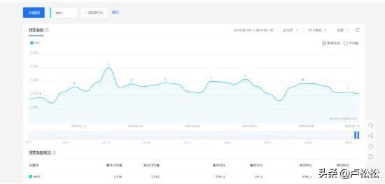 SEO网络环境优化（seo链接优化心得体会）