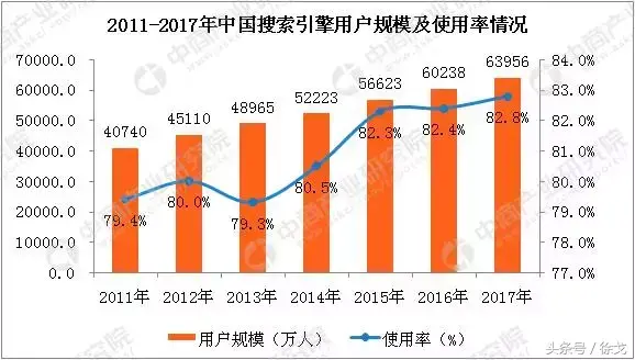 seo关键词流量引流（seo搜索引擎优化总结）