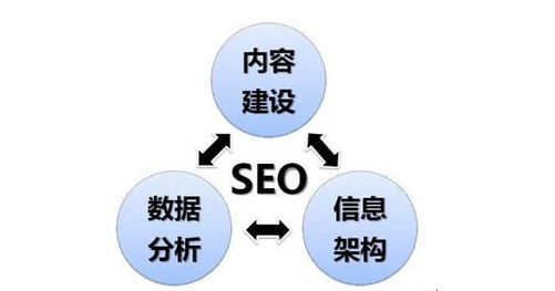 搜索引擎seo如何优化（seo搜索引擎教程优化）