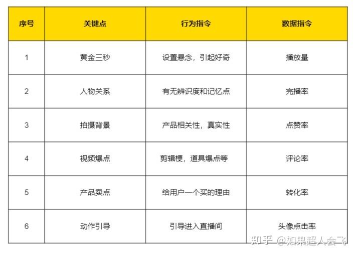 抖音上的ai换脸视频怎么制作?（新手抖音直播带货怎么做)