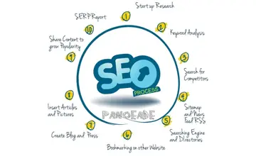 seo站内优化的内容（网站优化基本技巧）