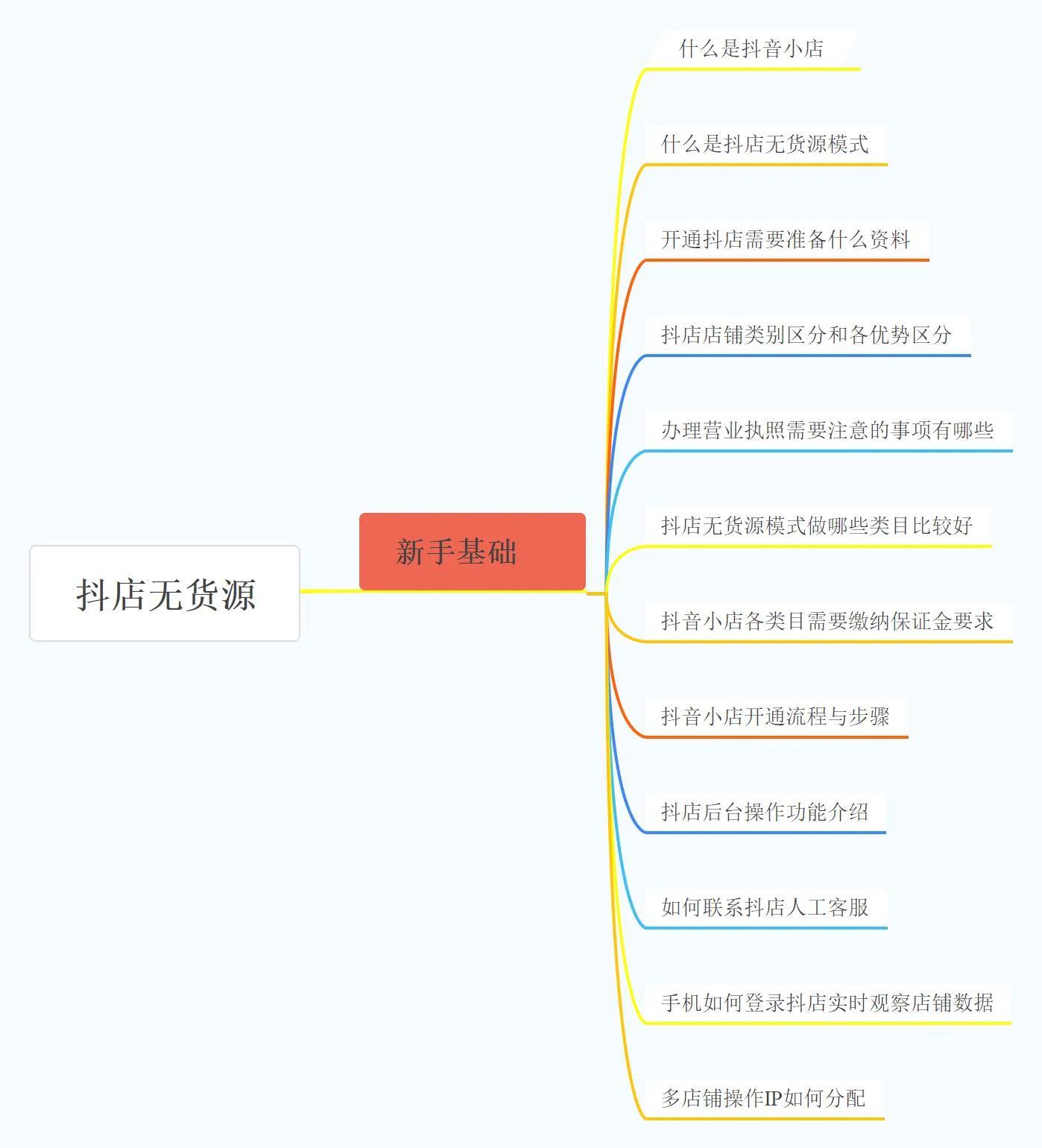 入驻抖音小店需要什么条件（开通抖音小店要交什么费用吗）