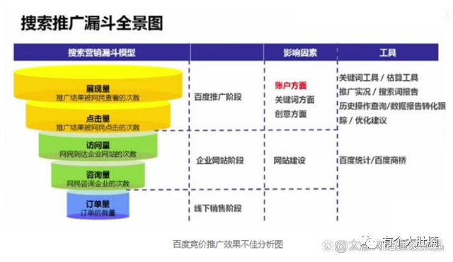 百度竞价推广效果（如何提高网站收录量）