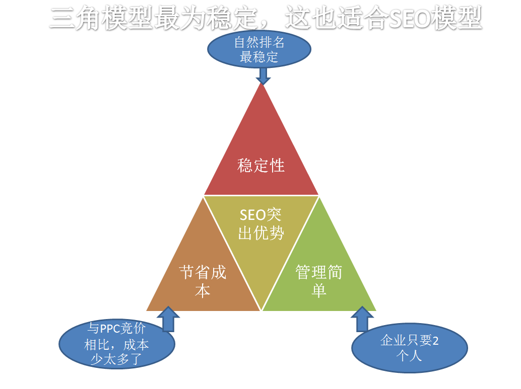 SEO指的是什么意思（网站自然流量怎么提升）