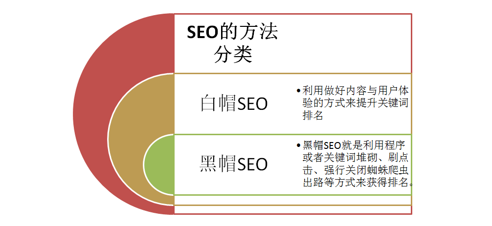 SEO指的是什么意思（网站自然流量怎么提升）