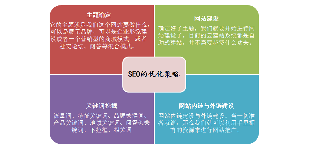 SEO指的是什么意思（网站自然流量怎么提升）