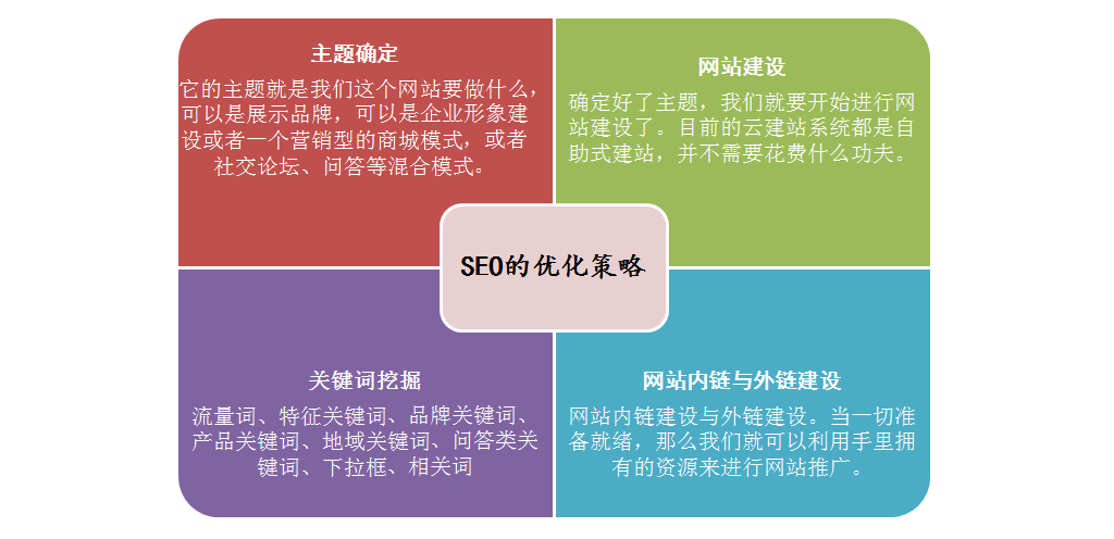 什么叫做SEO（seo 优化技术难度大吗）
