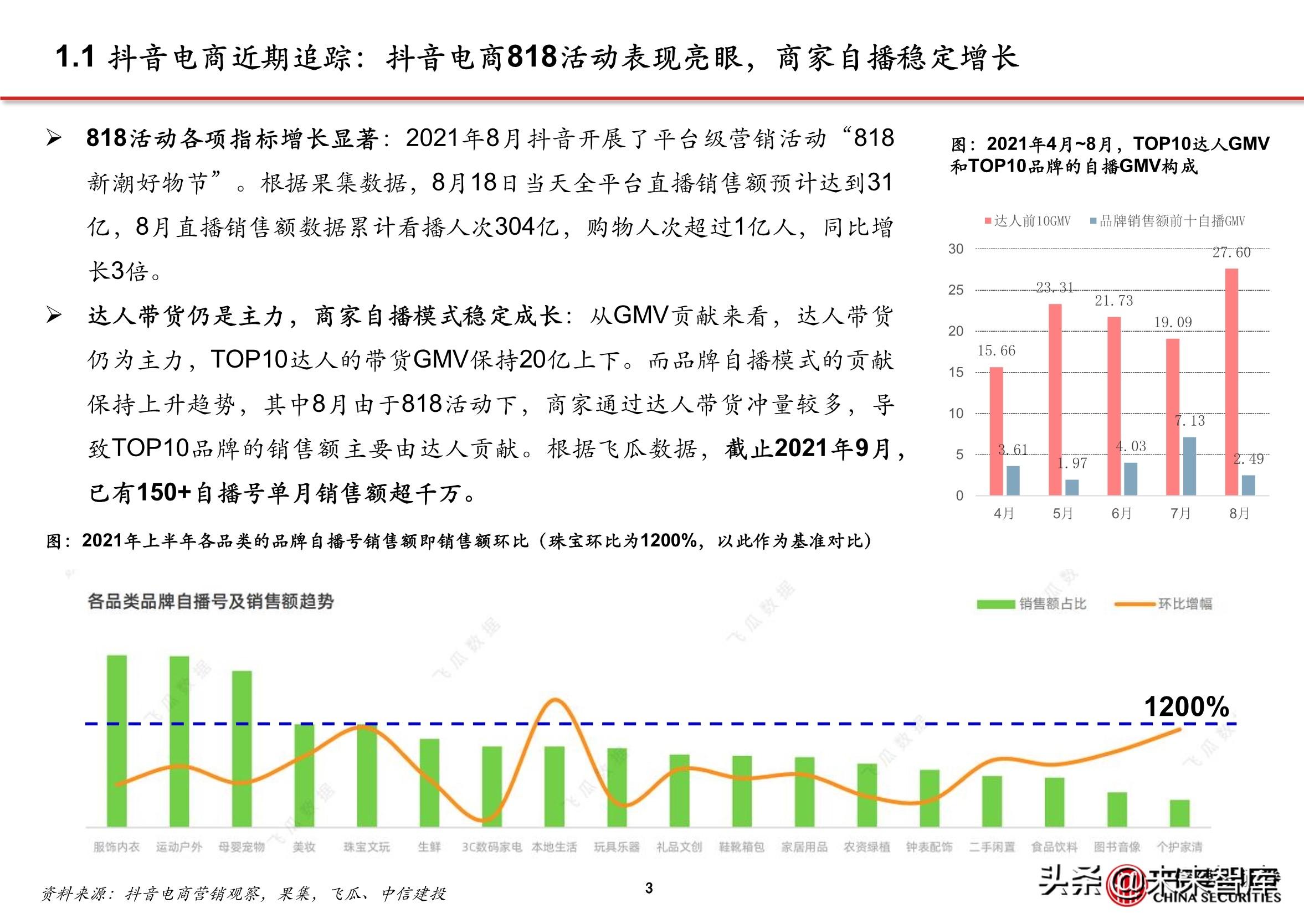 抖音直播电商的商业模式（抖音内容DP是什么）