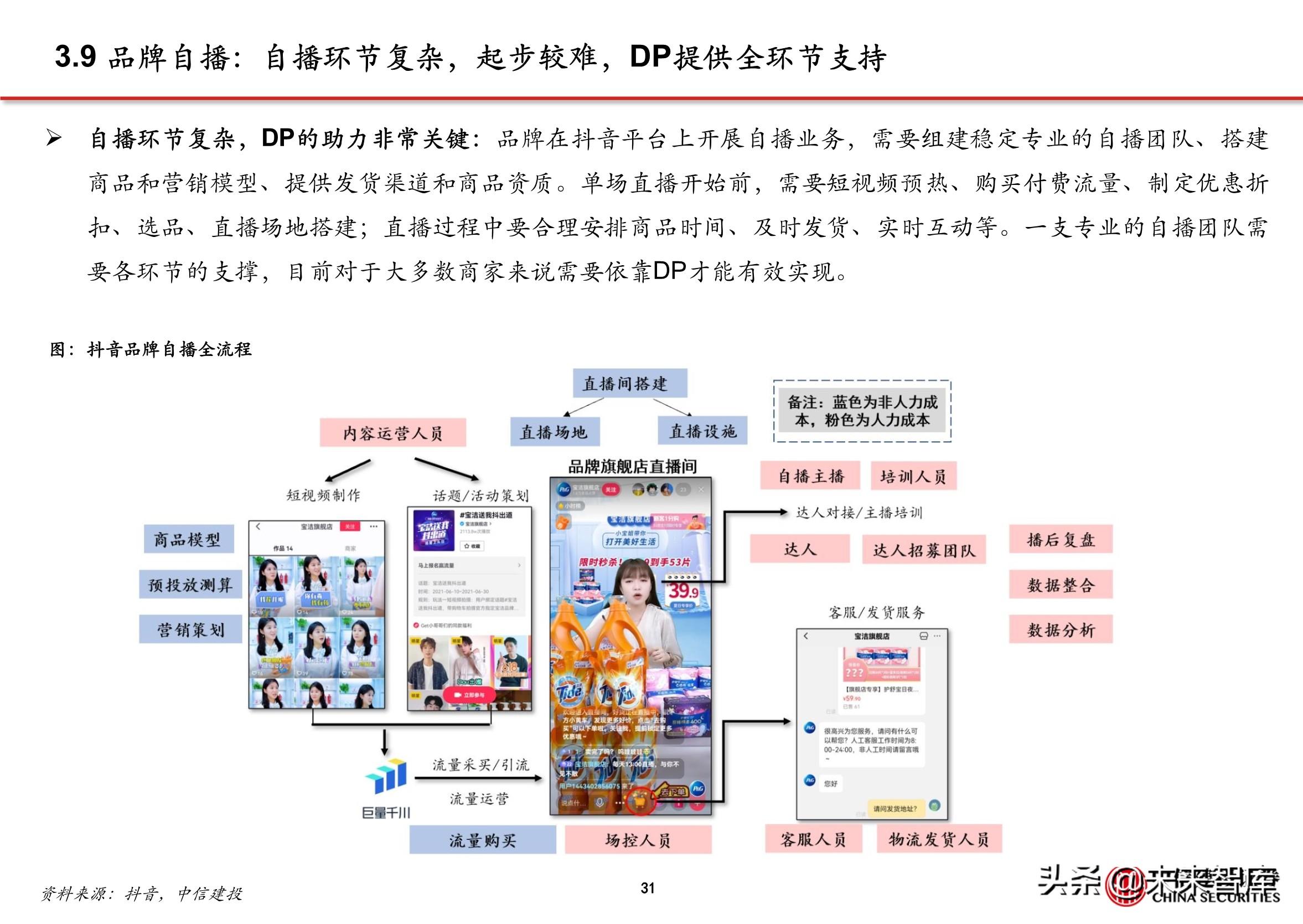 抖音直播电商的商业模式（抖音内容DP是什么）