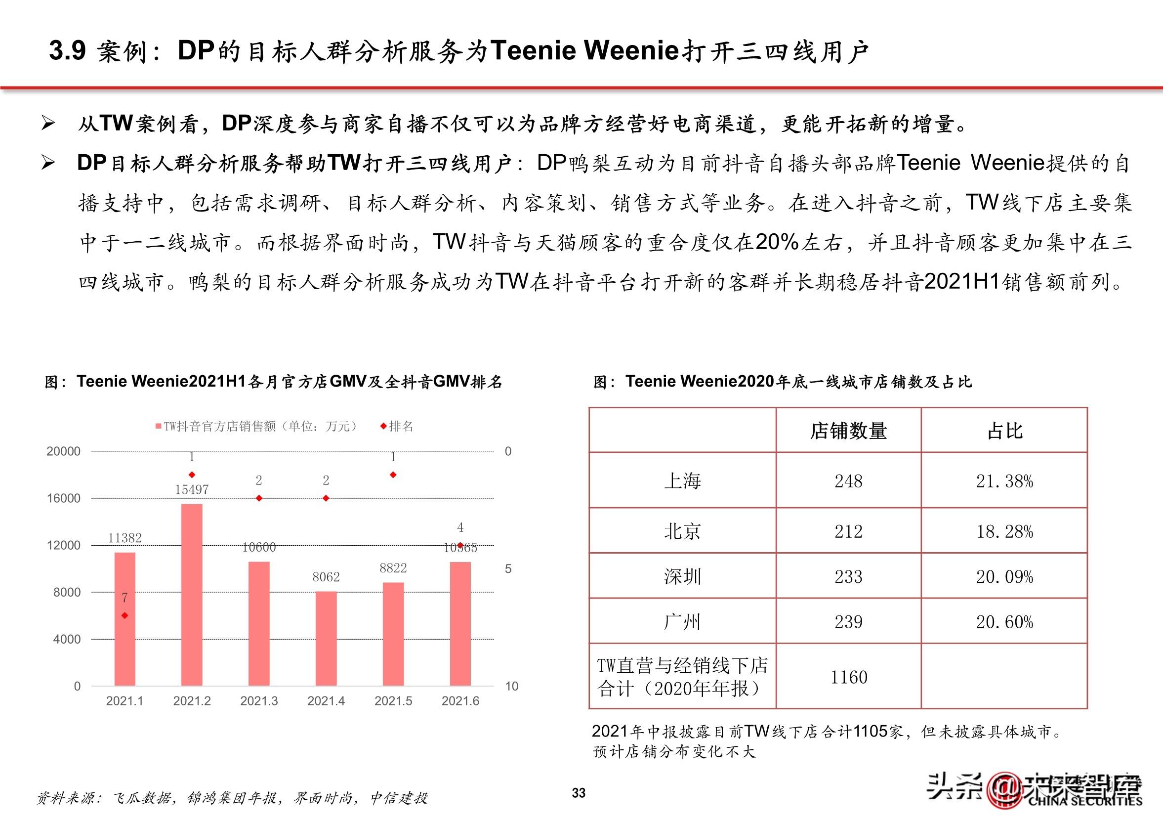 抖音直播电商的商业模式（抖音内容DP是什么）