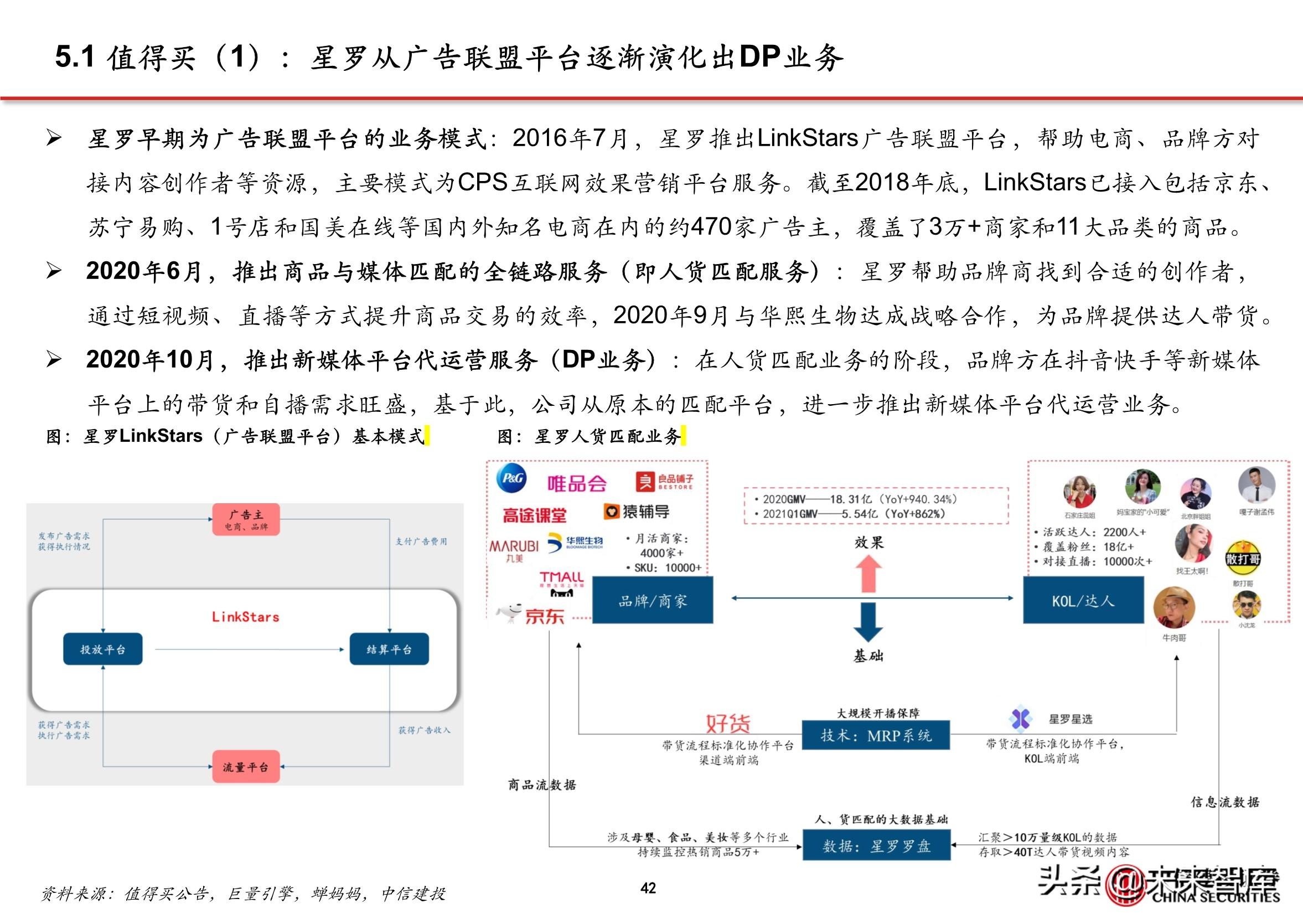 抖音直播电商的商业模式（抖音内容DP是什么）