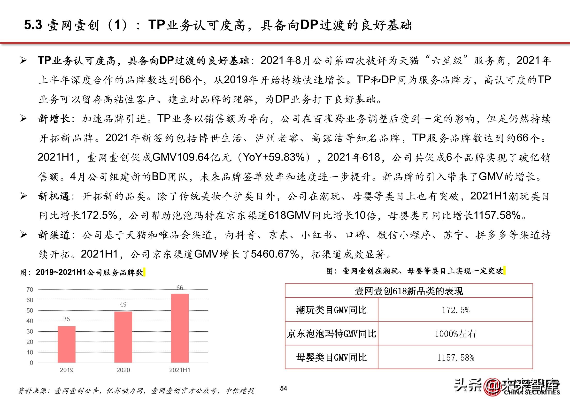 抖音直播电商的商业模式（抖音内容DP是什么）