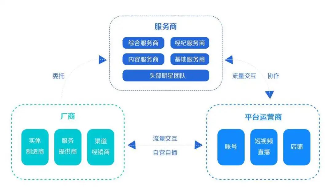 抖音直播电商的商业模式（抖音内容DP是什么）