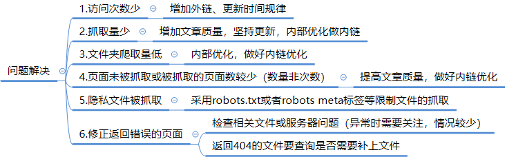 seo网站优化知识（seo网站的数据分析）