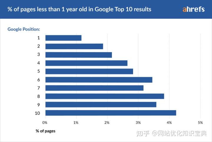 SEO网站关键词优化（网站排名优化需要多久）