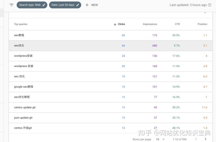 SEO网站关键词优化（网站排名优化需要多久）