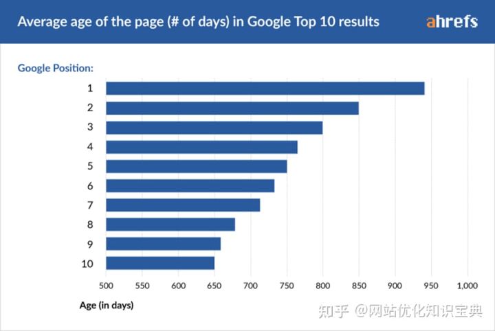 SEO网站关键词优化（网站排名优化需要多久）