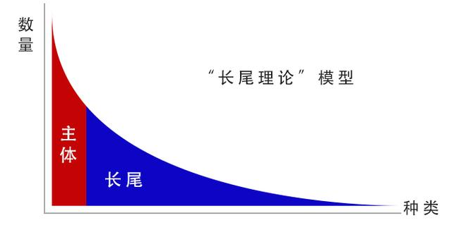 什么是二八定律?（网络营销二八定律）