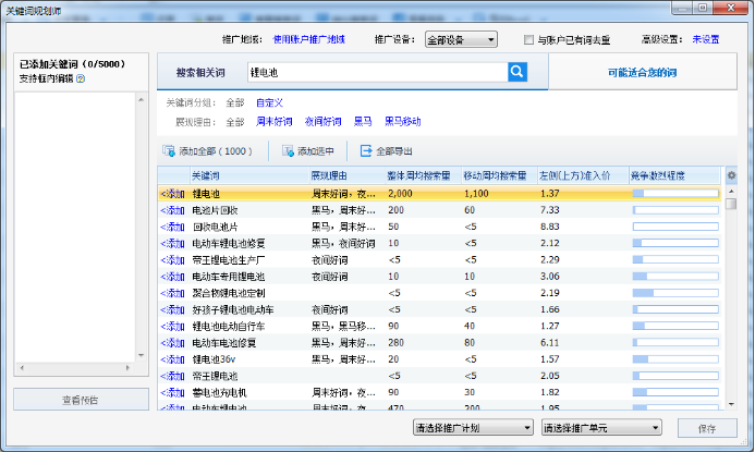 seo如何挖掘关键词（网络推广关键词有哪些）