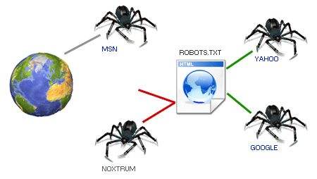 robots怎么写有助于seo（robots协议的用途）