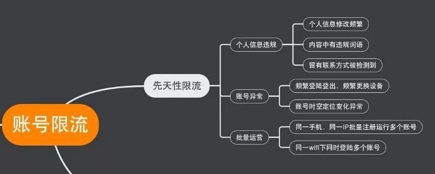 抖音违规操作限流有哪些（抖音号在什么情况下会限流）