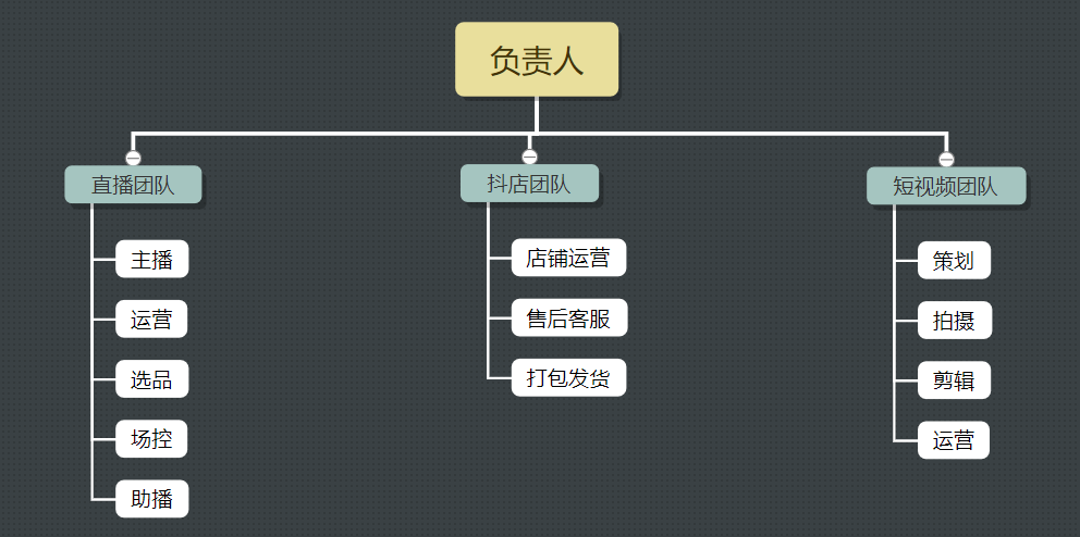 货找人和人找货的区别（想在抖音上带货怎么找货源）