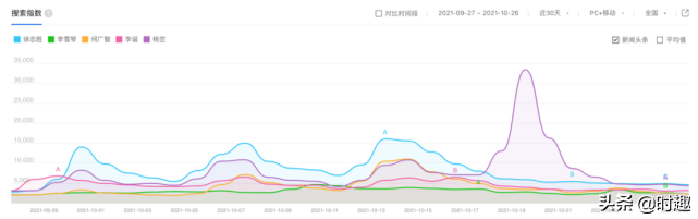 徐志胜怎么火的（剪刘海引出了一场“爆梗”的品牌营销）