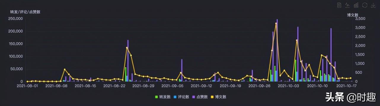 徐志胜怎么火的（剪刘海引出了一场“爆梗”的品牌营销）
