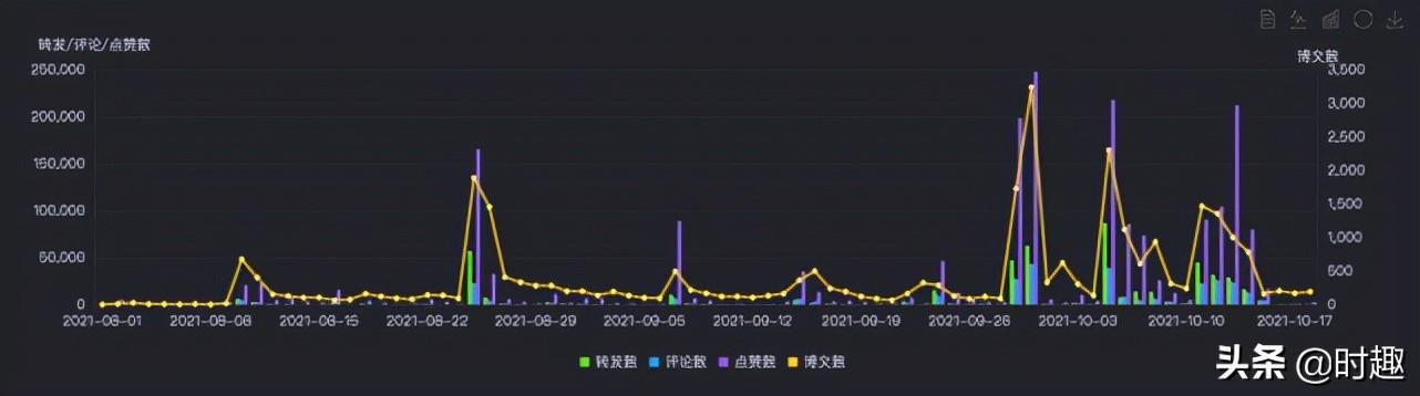 徐志胜怎么火的（剪刘海引出了一场“爆梗”的品牌营销）