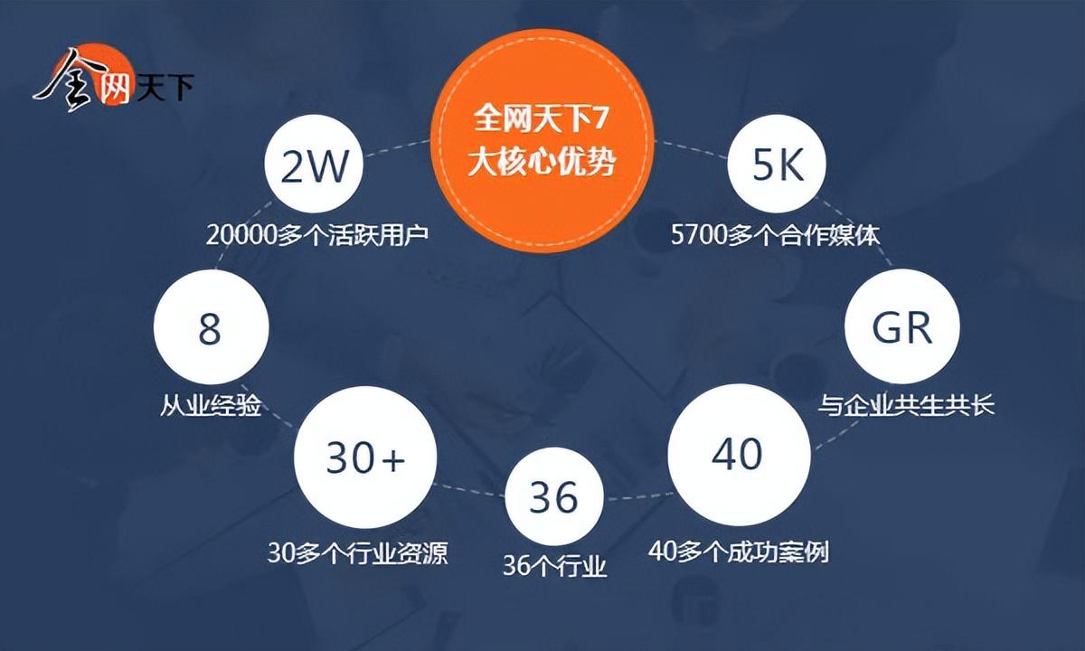 怎么提高文章的曝光率（软文营销投放渠道）