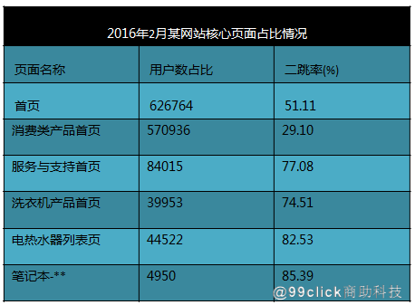 网站优化的主要工作内容（网站运营与维护）