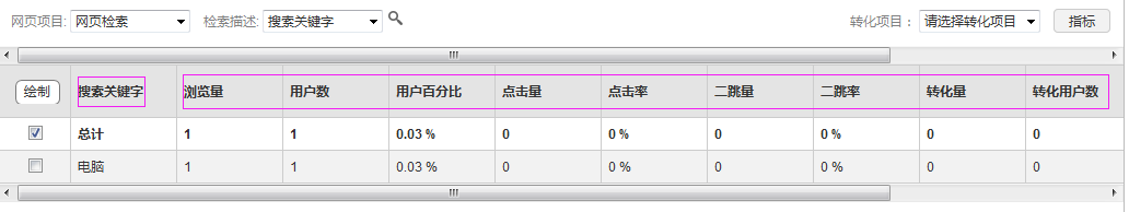 网站优化的主要工作内容（网站运营与维护）