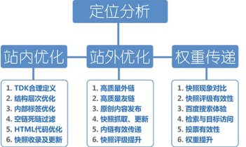 如何提升网站访问量（seo提升流量）