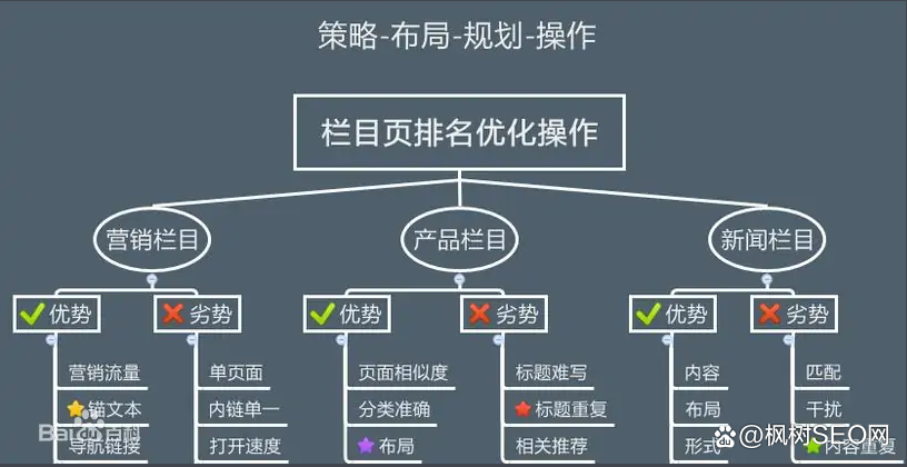 网站排名下降怎么恢复（网站排名上不去的原因）