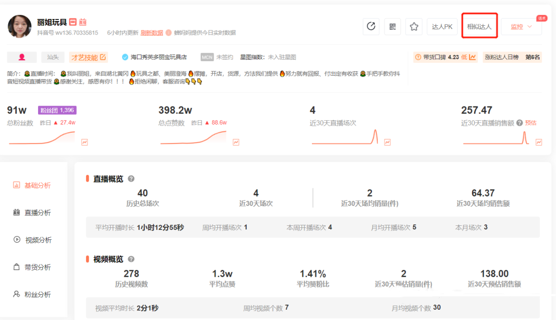 抖音电商达人运营（达人精选联盟带货费用）