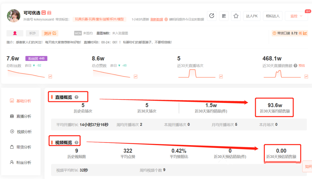 抖音电商达人运营（达人精选联盟带货费用）