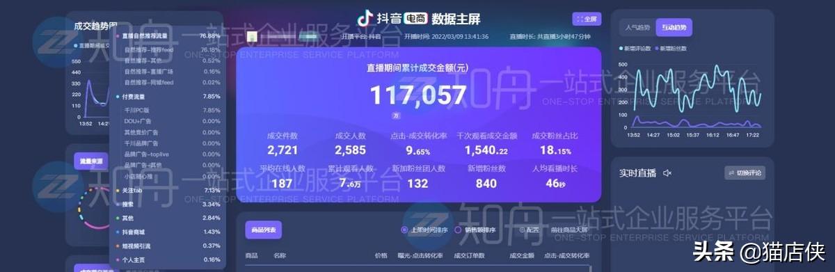 抖音农产品小店入驻条件及费用（抖音的类目资质是什么）
