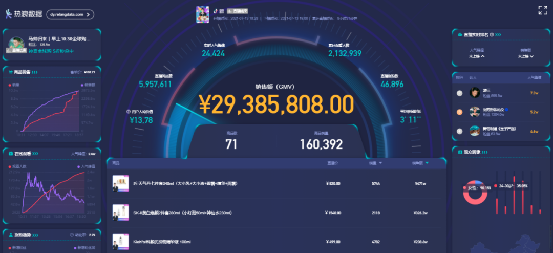 dou+怎么投放直播间（直播dou+这样投，让你轻松上热门）