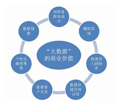 seo需要优化哪些内容（seo站内优化包括哪些）