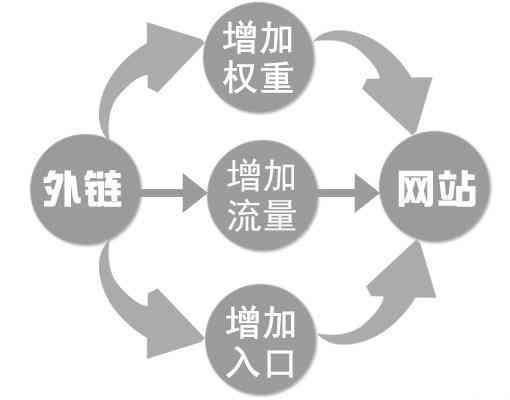 seo需要优化哪些内容（seo站内优化包括哪些）