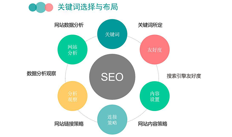 seo搜索引擎优化推广（在线seo关键词排名优化）