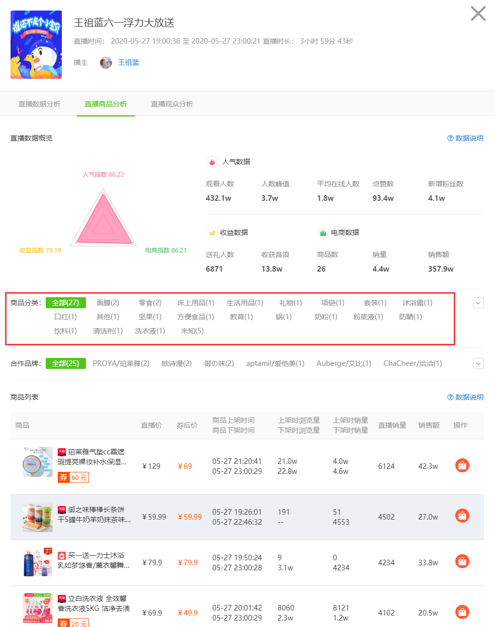 抖音账号数据分析在哪里（怎么看别人抖音小店类目）