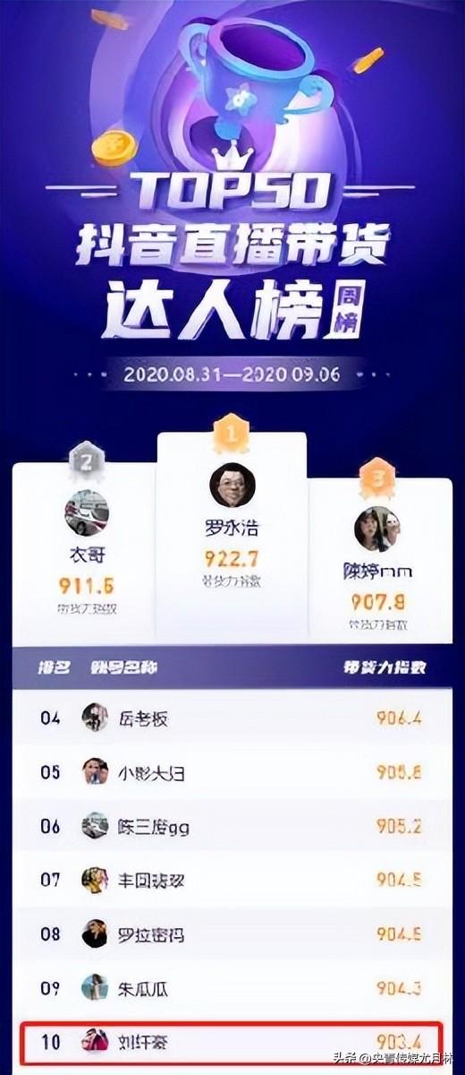 抖音人气榜有什么好处（怎么查看抖音人气排行榜）